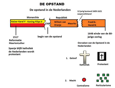 De Opstand van de Iazygen: Nomadische Macht tegen de Hunnenheerschappij